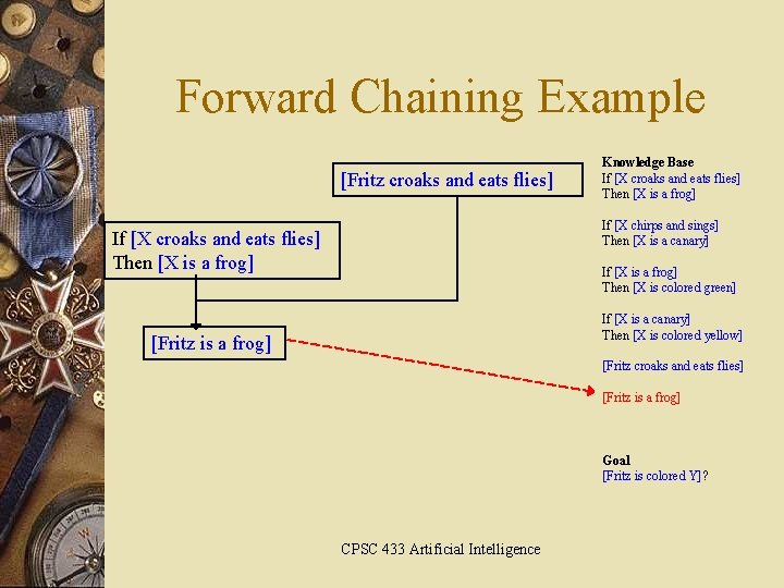 Forward Chaining Example [Fritz croaks and eats flies] Knowledge Base If [X croaks and