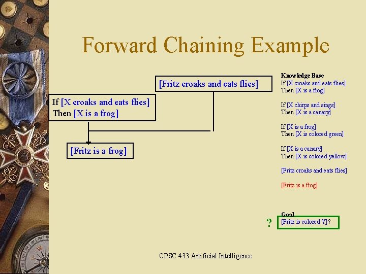 Forward Chaining Example Knowledge Base If [X croaks and eats flies] Then [X is