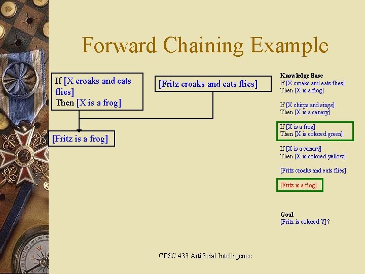 Forward Chaining Example If [X croaks and eats flies] Then [X is a frog]