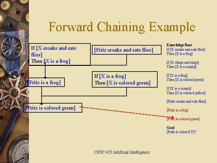 Forward Chaining Example If [X croaks and eats flies] Then [X is a frog]