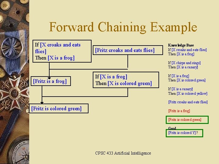 Forward Chaining Example If [X croaks and eats flies] Then [X is a frog]