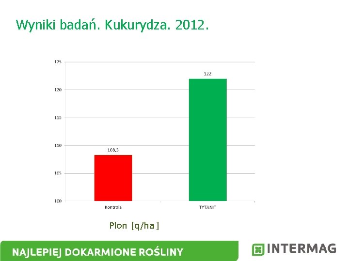 Wyniki badań. Kukurydza. 2012. Plon [q/ha] 