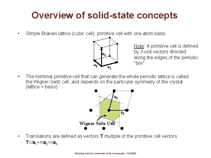 Overview of solid-state concepts • Simple Bravais lattice (cubic cell): primitive cell with one