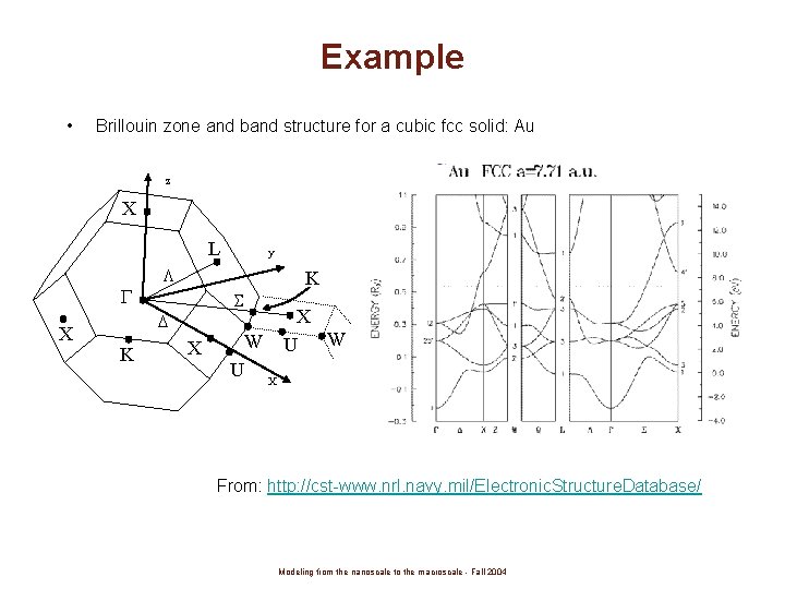 Example • Brillouin zone and band structure for a cubic fcc solid: Au z