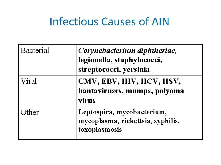 Infectious Causes of AIN Bacterial Corynebacterium diphtheriae, legionella, staphylococci, streptococci, yersinia Viral CMV, EBV,