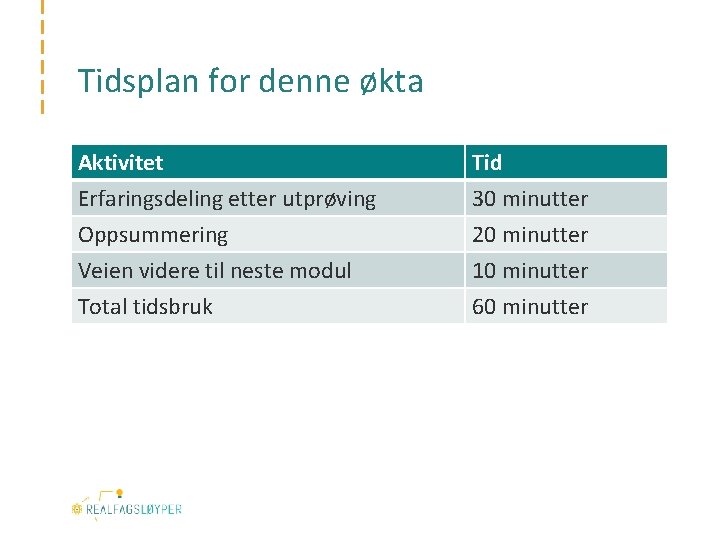 Tidsplan for denne økta Aktivitet Erfaringsdeling etter utprøving Oppsummering Veien videre til neste modul