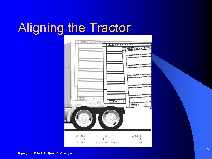 Aligning the Tractor 15 Copyright 2004 by Mike Byrnes & Assoc. , Inc. 