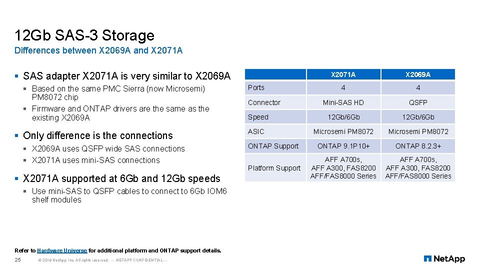 12 Gb SAS-3 Storage Differences between X 2069 A and X 2071 A §