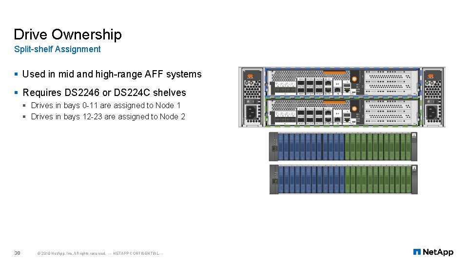 Drive Ownership Split-shelf Assignment § Used in mid and high-range AFF systems § Requires