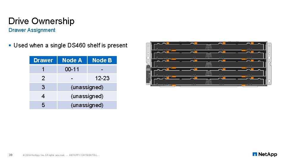 Drive Ownership Drawer Assignment § Used when a single DS 460 shelf is present