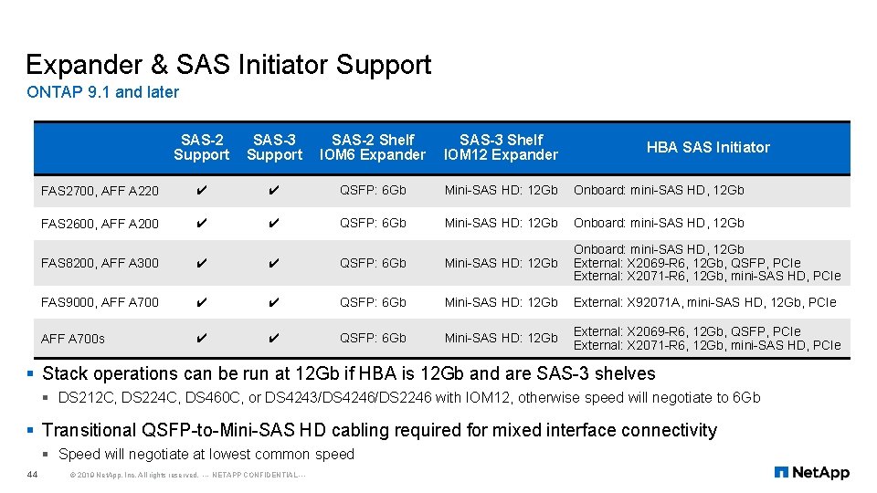Expander & SAS Initiator Support ONTAP 9. 1 and later SAS-2 Support SAS-3 Support