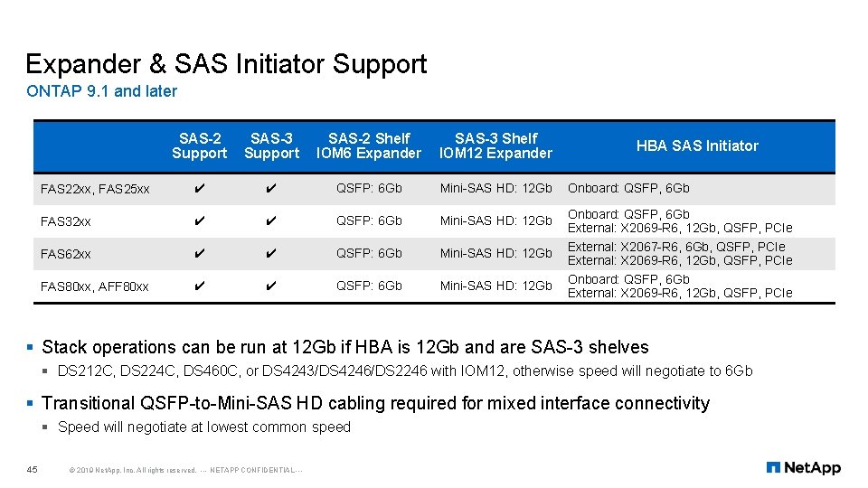 Expander & SAS Initiator Support ONTAP 9. 1 and later SAS-2 Support SAS-3 Support