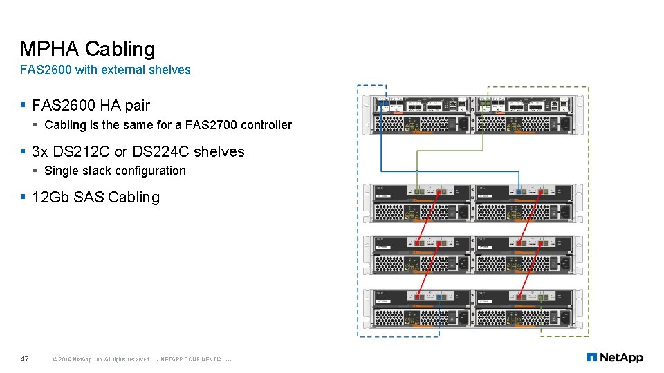 MPHA Cabling FAS 2600 with external shelves § FAS 2600 HA pair § Cabling