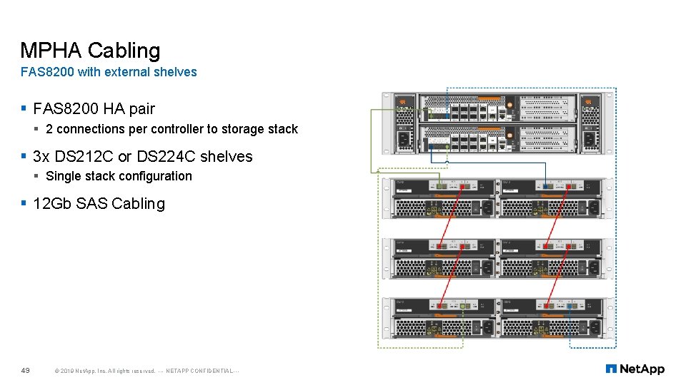 MPHA Cabling FAS 8200 with external shelves § FAS 8200 HA pair § 2