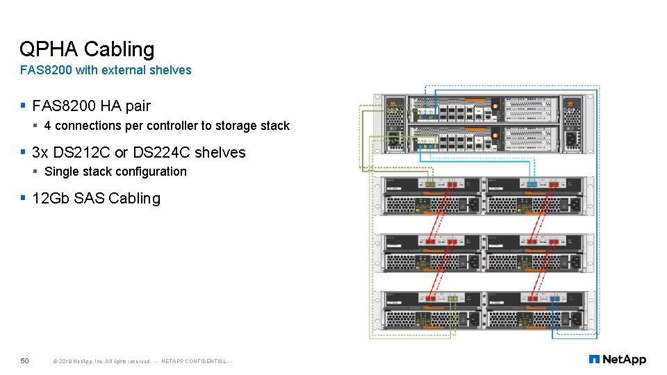 QPHA Cabling FAS 8200 with external shelves § FAS 8200 HA pair § 4