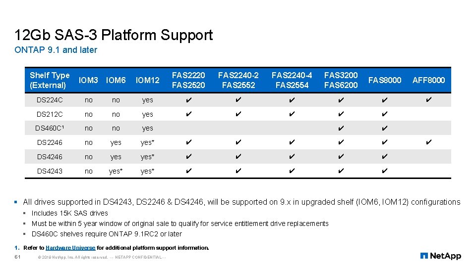 12 Gb SAS-3 Platform Support ONTAP 9. 1 and later Shelf Type (External) IOM