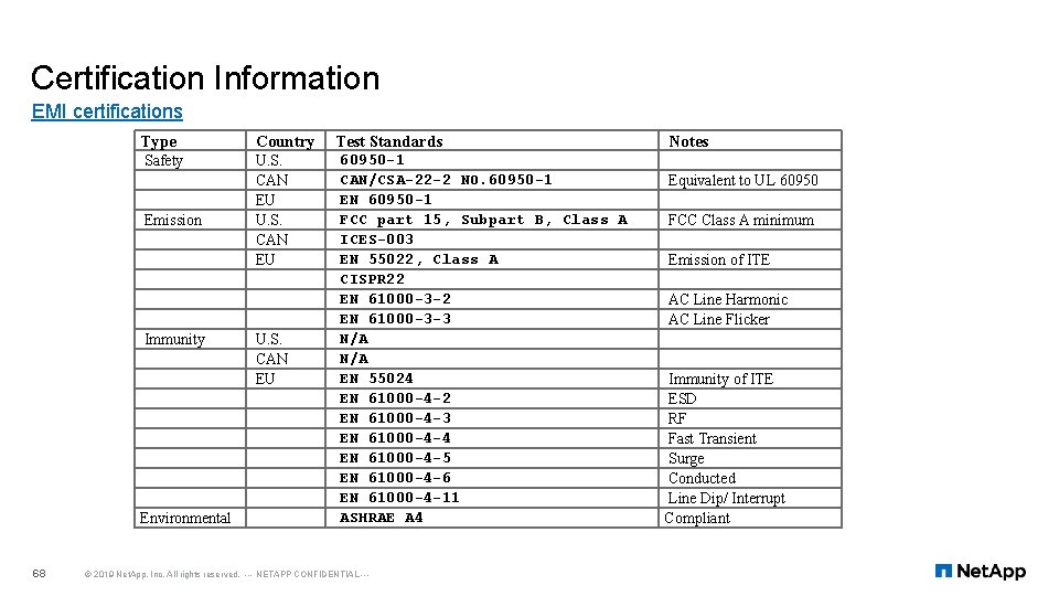 Certification Information EMI certifications 68 Type Country Test Standards Safety Emission Immunity Environmental U.