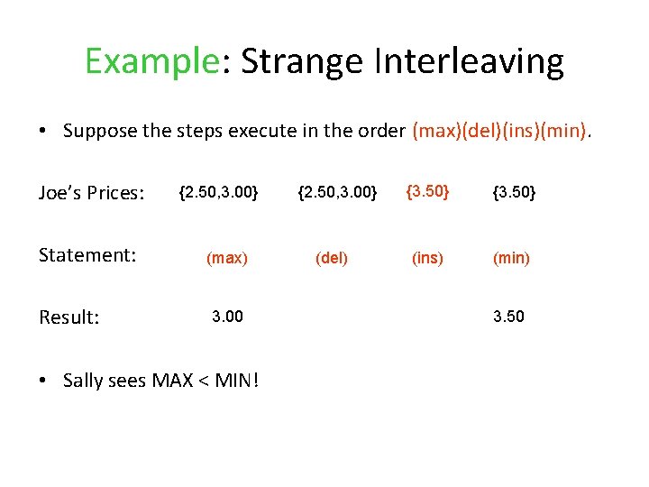 Example: Strange Interleaving • Suppose the steps execute in the order (max)(del)(ins)(min). Joe’s Prices: