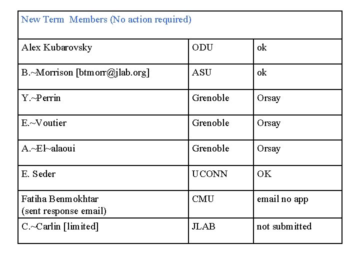 New Term Members (No action required) Alex Kubarovsky ODU ok B. ~Morrison [btmorr@jlab. org]