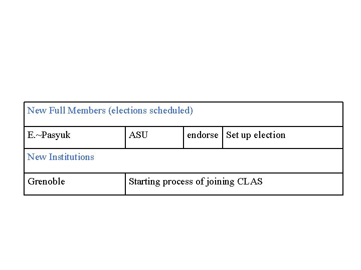 New Full Members (elections scheduled) E. ~Pasyuk ASU endorse Set up election New Institutions