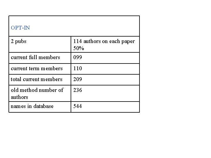 OPT-IN 2 pubs 114 authors on each paper 50% current full members 099 current