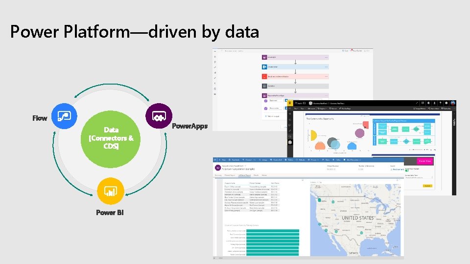 Power Platform—driven by data Flow Data [Connectors & CDS] Power BI Power. Apps 