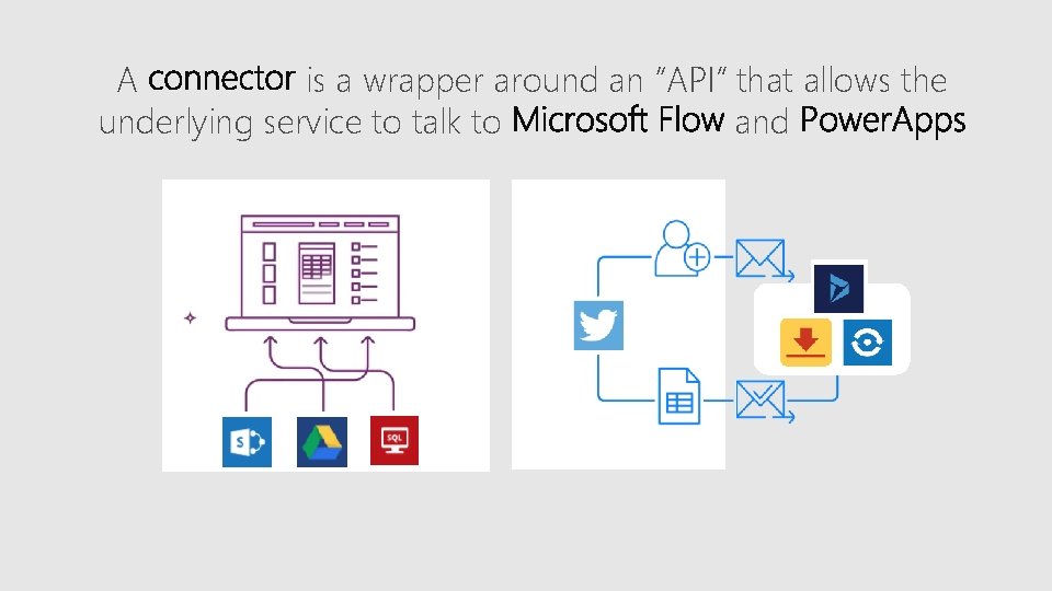 A is a wrapper around an “API” that allows the underlying service to talk