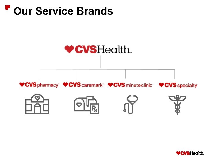 Our Service Brands 