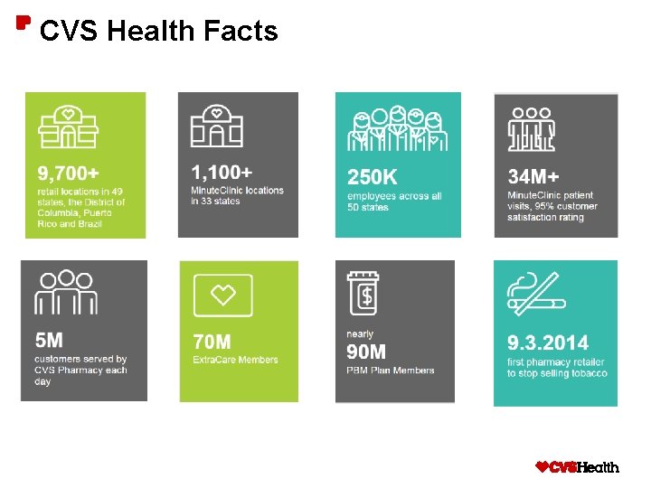 CVS Health Facts 