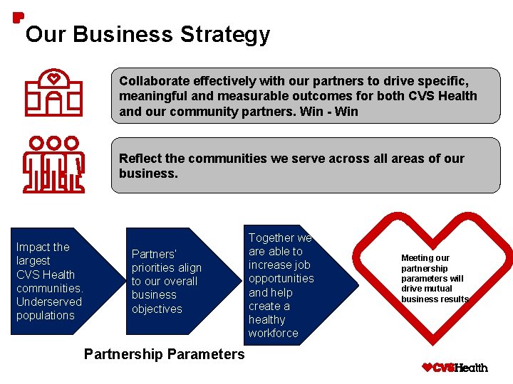 Our Business Strategy Collaborate effectively with our partners to drive specific, meaningful and measurable