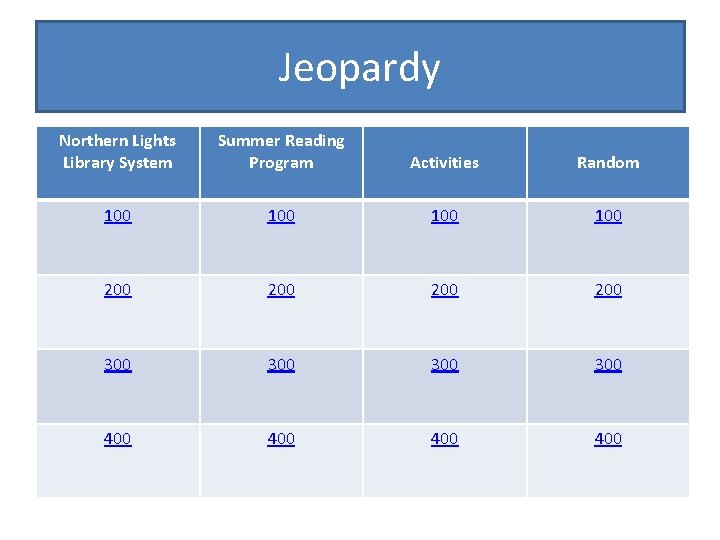 Jeopardy Northern Lights Library System Summer Reading Program Activities Random 100 100 200 200