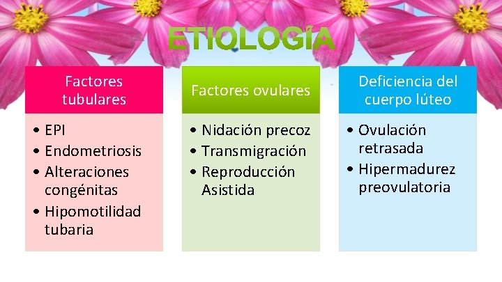 Factores tubulares • EPI • Endometriosis • Alteraciones congénitas • Hipomotilidad tubaria Factores ovulares