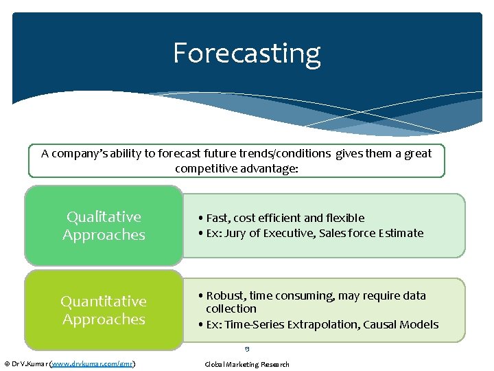 Forecasting A company’s ability to forecast future trends/conditions gives them a great competitive advantage: