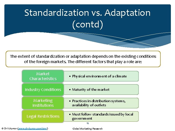 Standardization vs. Adaptation (contd) The extent of standardization or adaptation depends on the existing