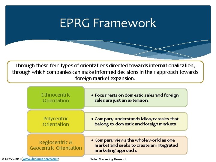 EPRG Framework Through these four types of orientations directed towards internationalization, through which companies