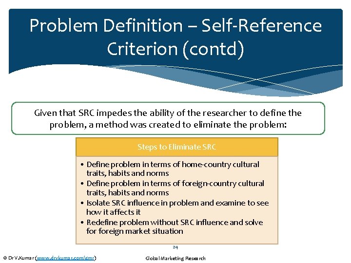 Problem Definition – Self-Reference Criterion (contd) Given that SRC impedes the ability of the