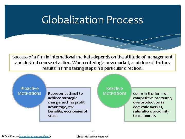 Globalization Process Success of a firm in international markets depends on the attitude of