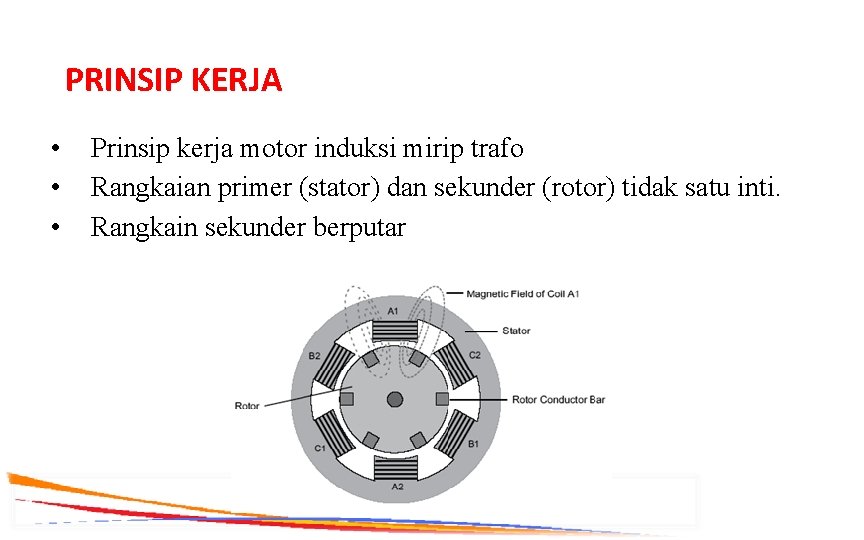 PRINSIP KERJA • • • Prinsip kerja motor induksi mirip trafo Rangkaian primer (stator)