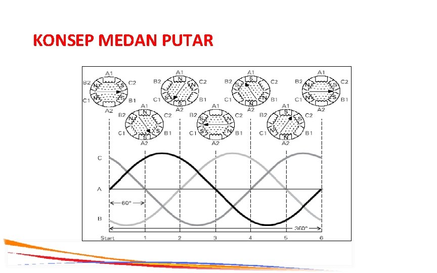 KONSEP MEDAN PUTAR 