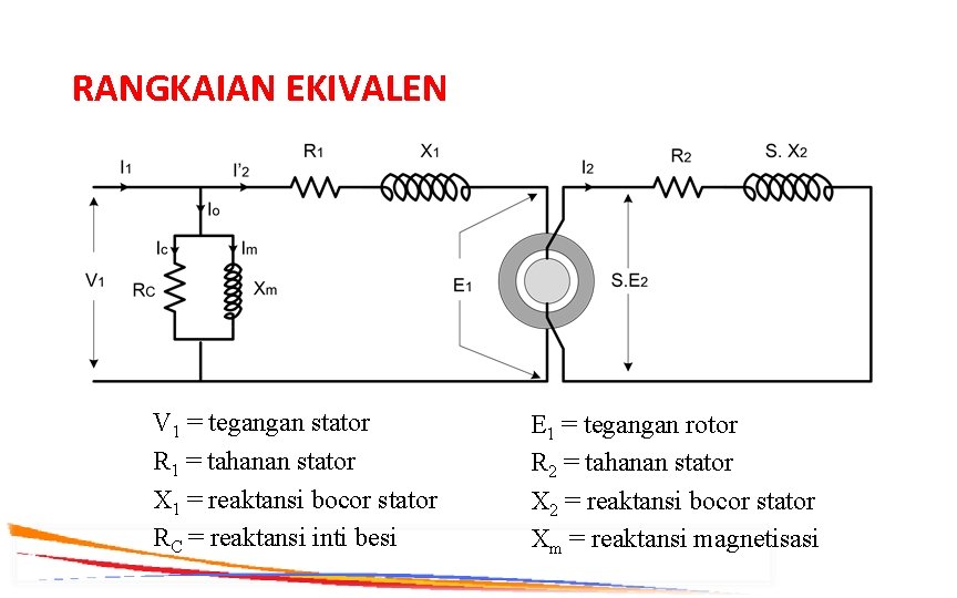 RANGKAIAN EKIVALEN V 1 = tegangan stator R 1 = tahanan stator X 1