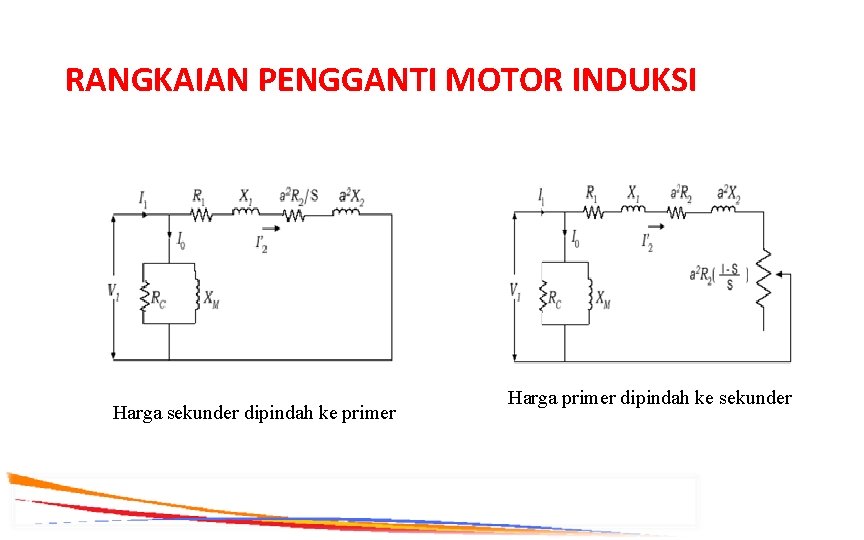 RANGKAIAN PENGGANTI MOTOR INDUKSI Harga sekunder dipindah ke primer Harga primer dipindah ke sekunder