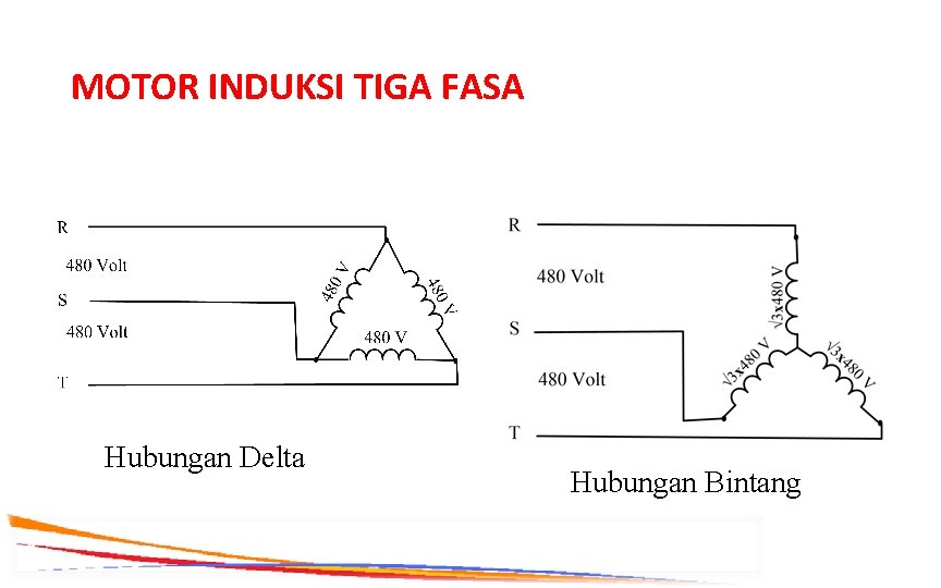 MOTOR INDUKSI TIGA FASA Hubungan Delta Hubungan Bintang 