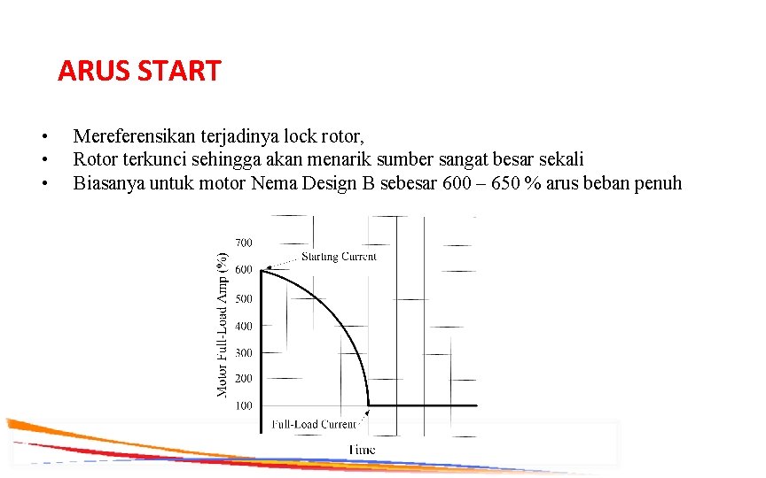 ARUS START • • • Mereferensikan terjadinya lock rotor, Rotor terkunci sehingga akan menarik