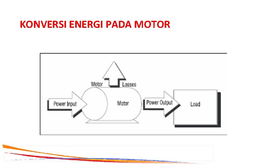 KONVERSI ENERGI PADA MOTOR 