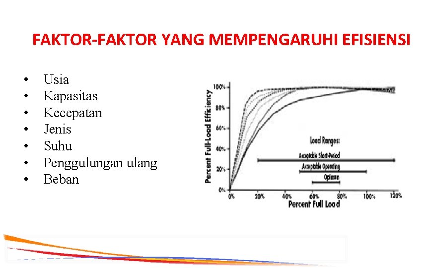 FAKTOR-FAKTOR YANG MEMPENGARUHI EFISIENSI • • Usia Kapasitas Kecepatan Jenis Suhu Penggulungan ulang Beban
