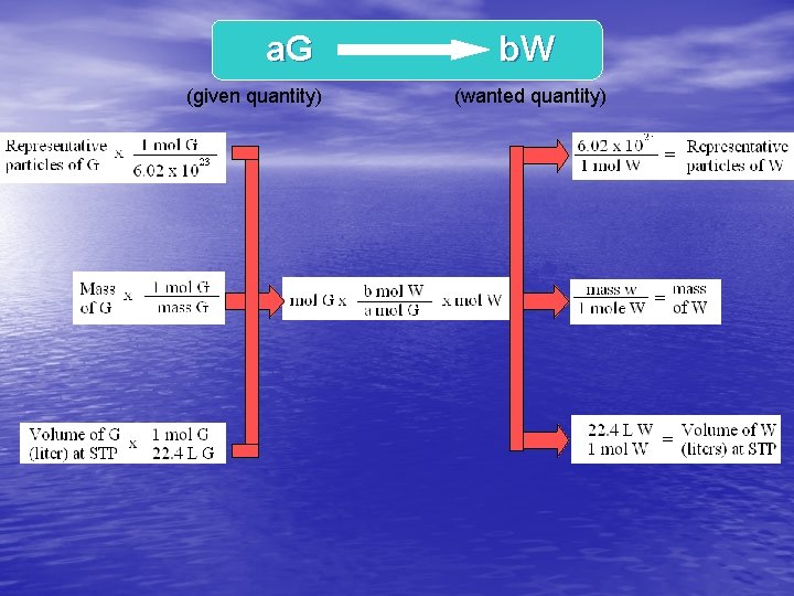 a. G (given quantity) b. W (wanted quantity) 