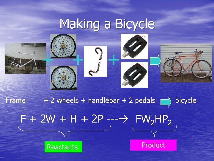 Making a Bicycle + + Frame + + 2 wheels + handlebar + 2