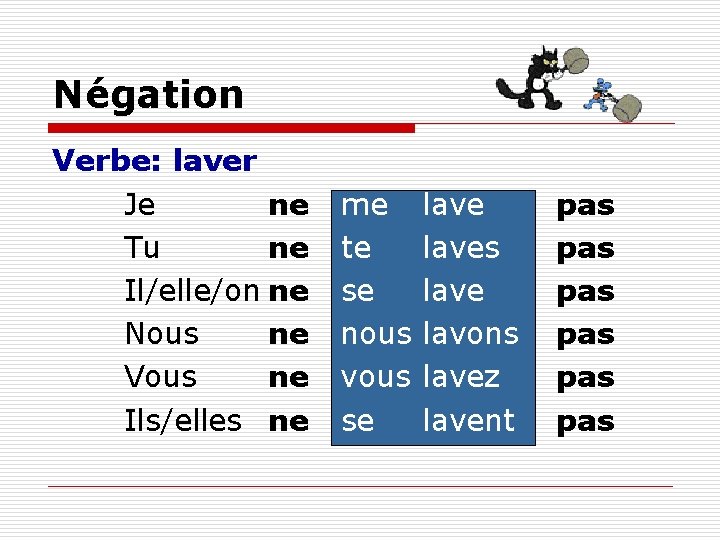 Négation Verbe: laver Je ne me Tu ne te Il/elle/on ne se Nous ne