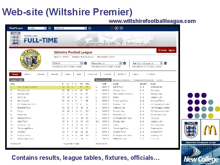 Web-site (Wiltshire Premier) www. wiltshirefootballleague. com Contains results, league tables, fixtures, officials… 