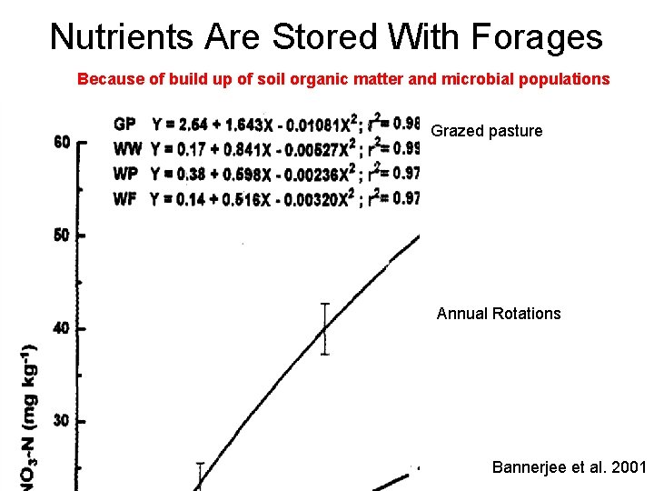 Nutrients Are Stored With Forages Because of build up of soil organic matter and